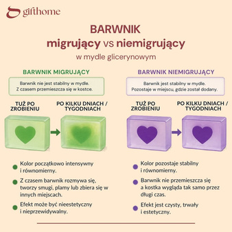 Barwnik do mydła niemigrujący NEONOWY czerwony 10g
