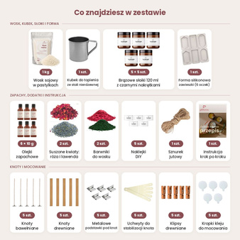 Zestaw kreatywny do robienia świec i tabliczek woskowych 2W1 DIY na prezent 