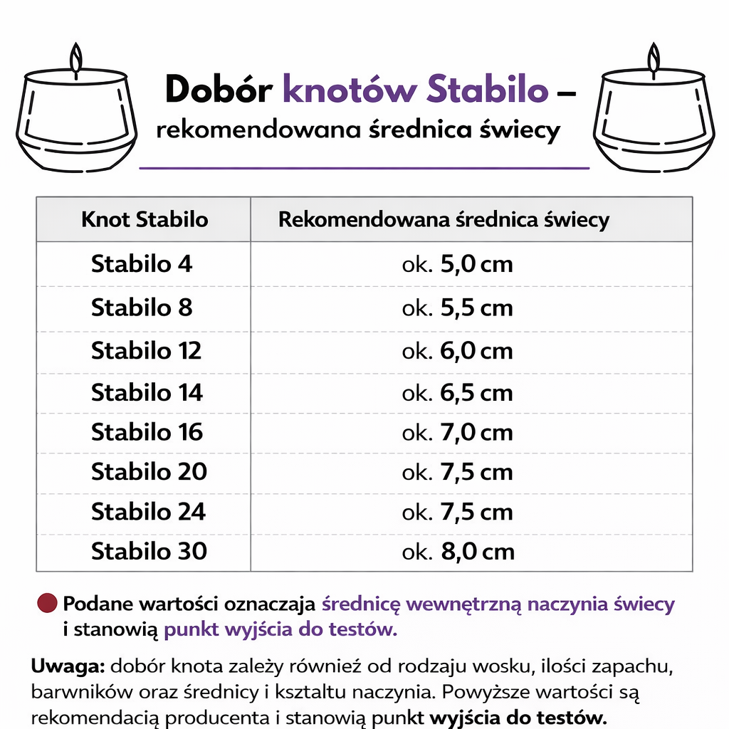 Knoty bawełniane Wedo do świec zalewanych Stabilo 8 z blaszką dł.11cm