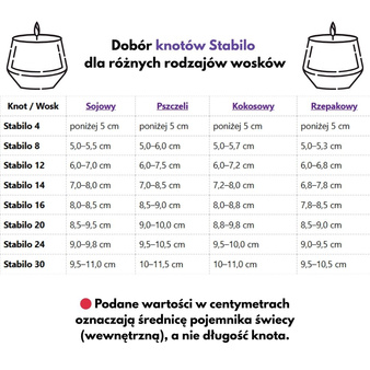 Knoty bawełniane Wedo do świec zalewanych Stabilo 14 z blaszką dł.11cm 20 szt.